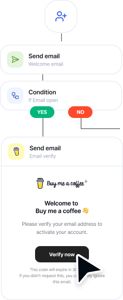 Mailercloud automation flow for Buy Me a Coffee