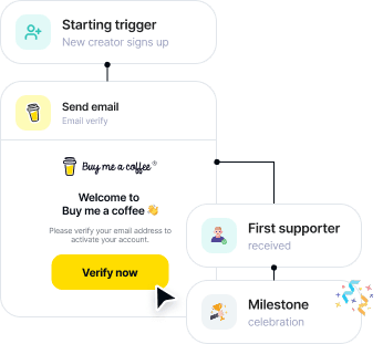 Advanced Automation flow for Buy Me a Coffee
