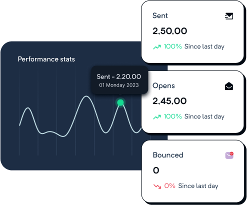 Real-Time Analytics