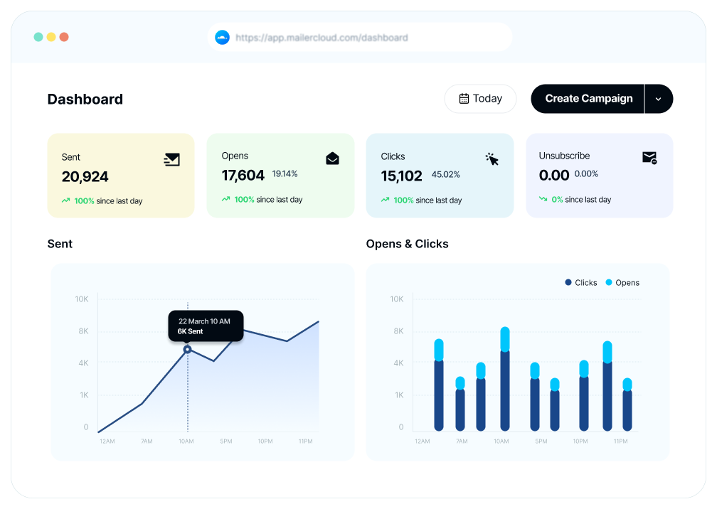Mailercloud Dashboard Preview