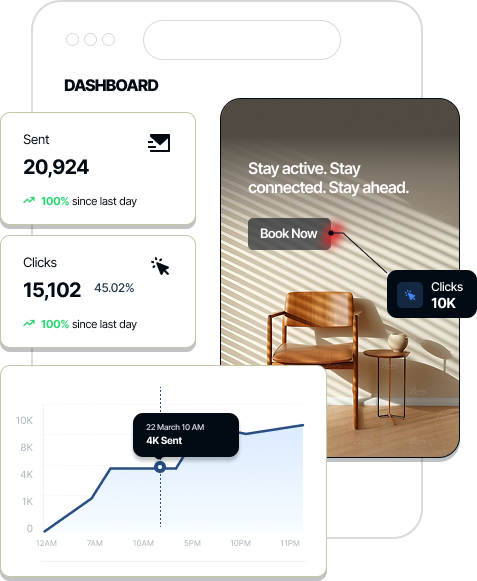 Analytics and Deliverability