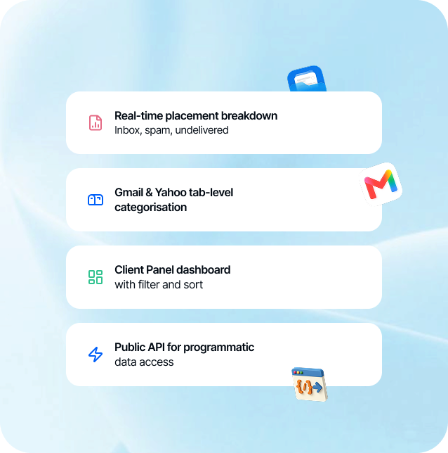 Inbox app with real-time placement breakdown, tab-level categorisation and Public API