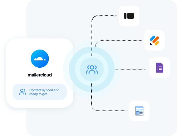 WordPress forms syncing to Mailercloud