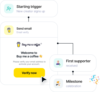 Advanced Automation flow for Buy Me a Coffee