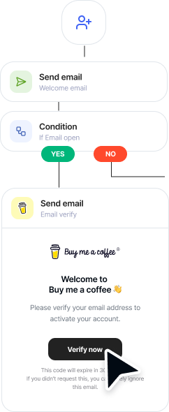 Mailercloud automation flow for Buy Me a Coffee
