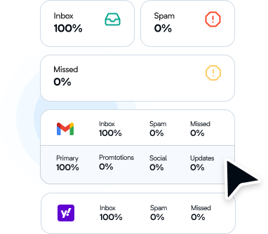 Email growth and deliverability metrics