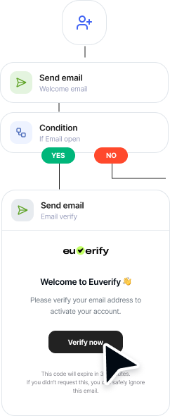 Advanced Automation flowchart and email verification preview