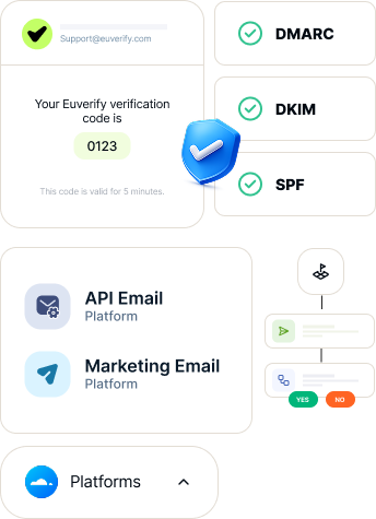 The solution - how Euverify implemented Mailercloud
