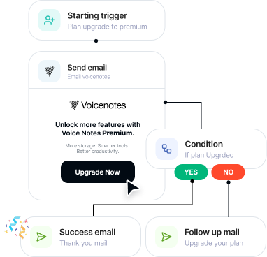 Advanced Automation flow for Voicenotes